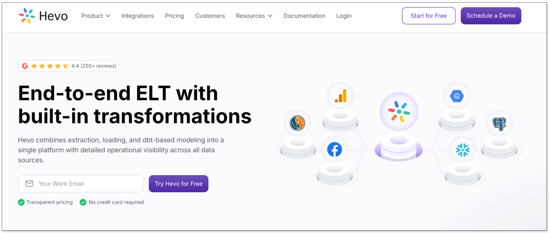 Hevo Data no-code data integration platform