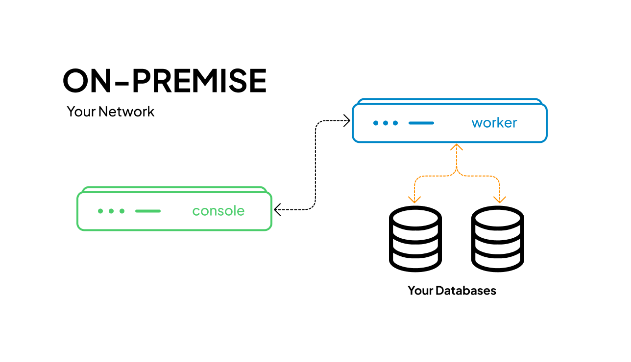 Enterprise (On-Premise)